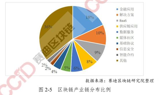 中国区块链技术发展状况全面解析