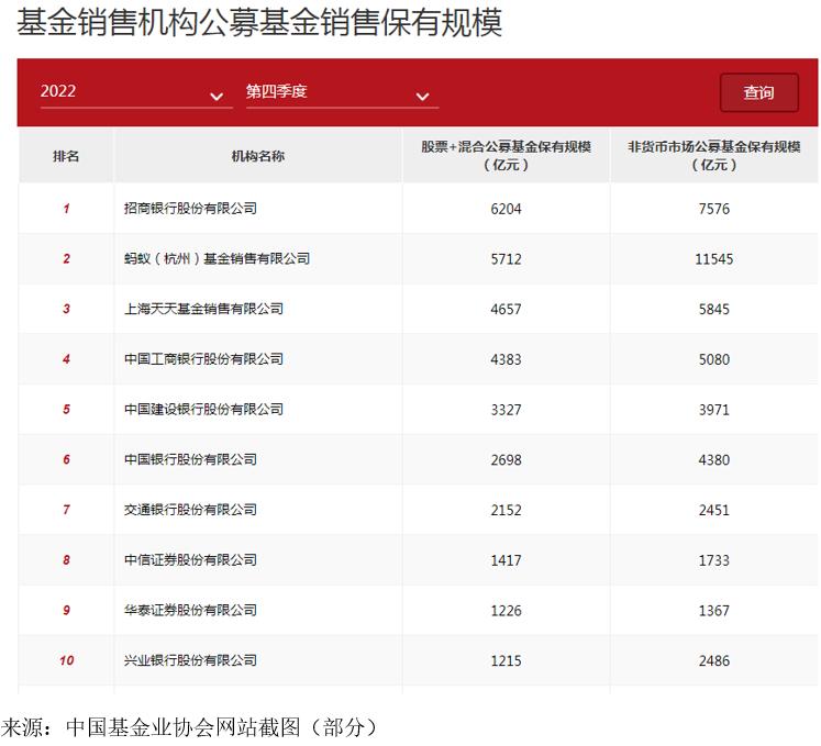 第4大公募基金公司的崛起与面临的挑战