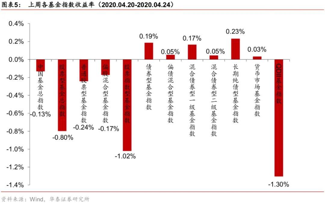 债券型基金收益率深度解析，预期收益与未来趋势预测