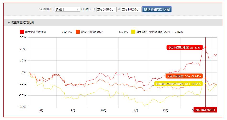 主动型基金的核心内容解析，排除哪些内容的深度探讨