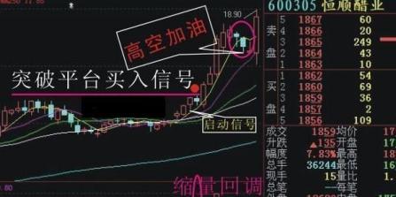 K线图买入信号的深度解读与策略分析