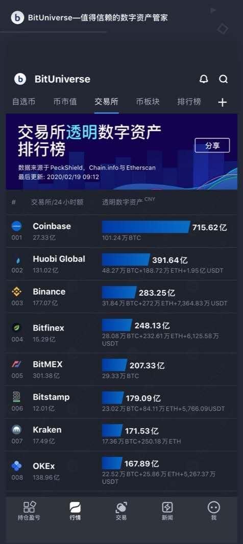 USDT数字钱包官网下载攻略，全面指南