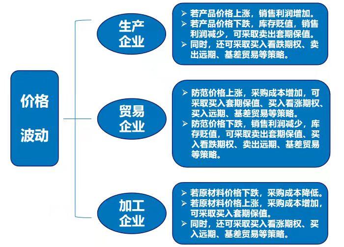 XXXX年1月12日国内商品基差数据观察与分析