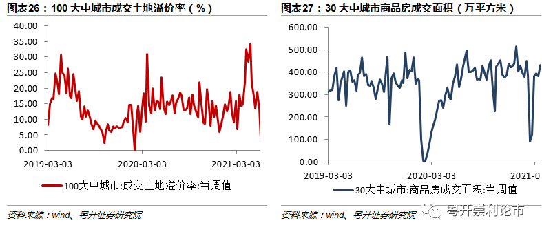 下半年大宗商品走势展望，涨势能否持续？