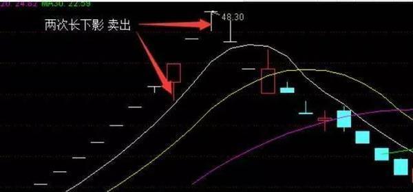 揭秘K线形态，精准捕捉买入时机策略解析