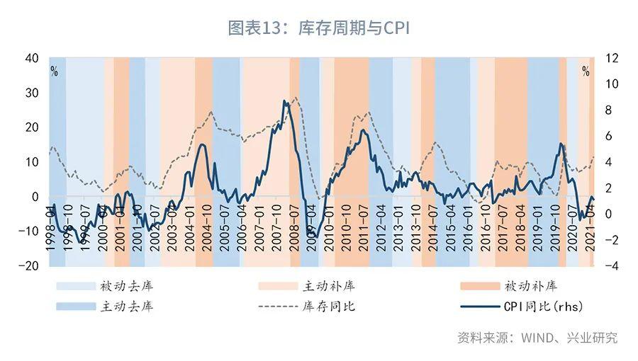 最新房地产库存周期排名解析