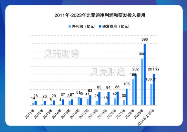 比亚迪公司的全面解析与评估