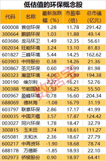 环保概念股票一览表，绿色投资的入门指南