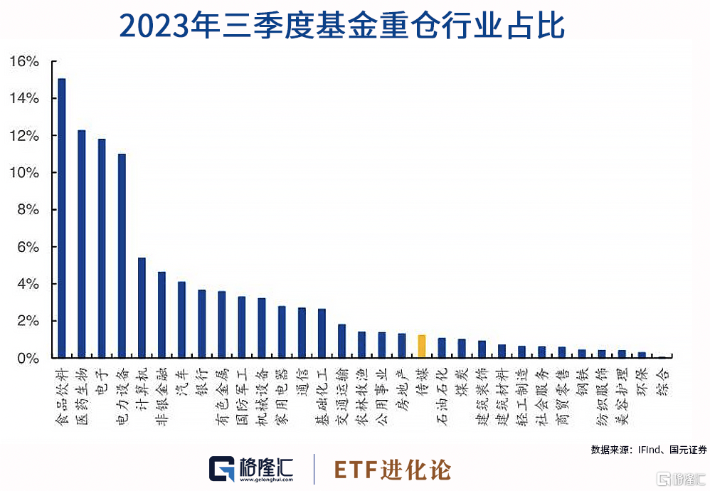 揭秘2021年三季度基金重仓股，趋势、策略与深度洞察