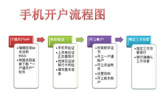 个人炒股开户指南，详细步骤解析