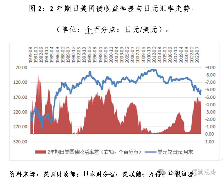 未来日元汇率走势分析与预测，上涨趋势持续？