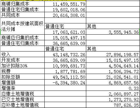 房地产土增税预缴税率及计算指南