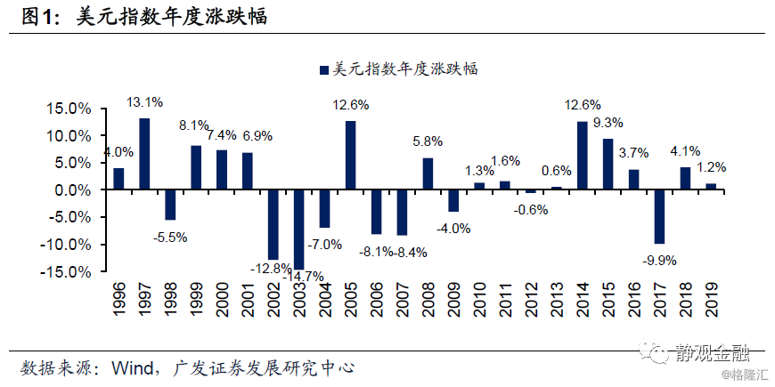 金融体系风险的宏观经济因素深度探究