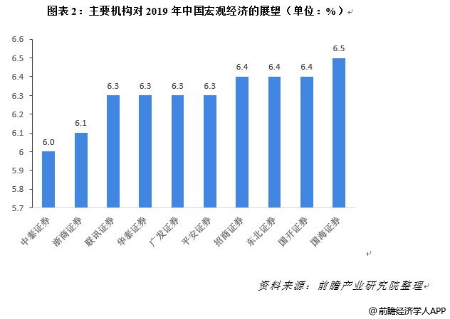 宏观经济总量概览