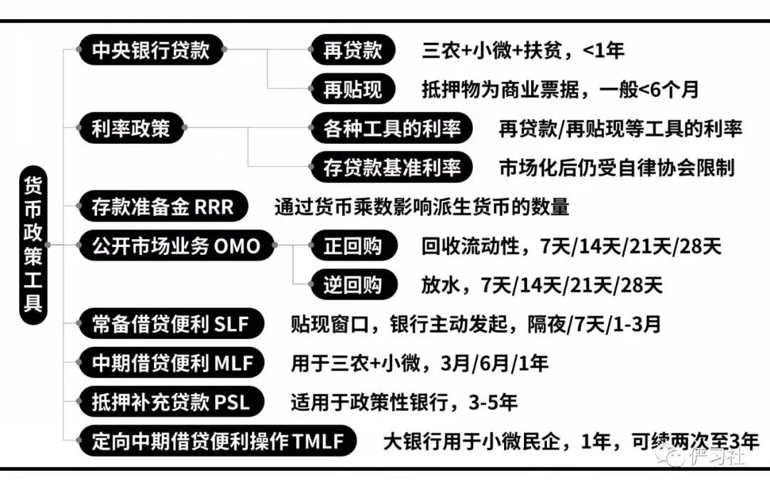 货币政策工具及其运用策略解析