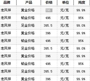 今日金价走势揭秘，波动背后的因素深度解读