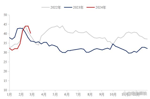 2024年钢材价格走势图分析与展望，未来趋势预测及行业洞察