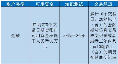 股指期货开户条件全面解析