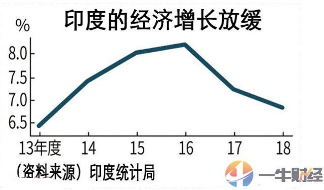 印度历年GDP增长率的深度剖析