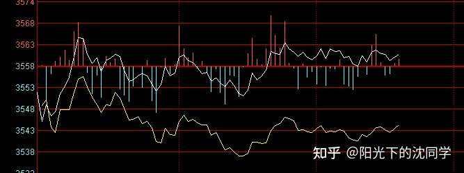 股市行情解析，2021年10月14日市场走势概览