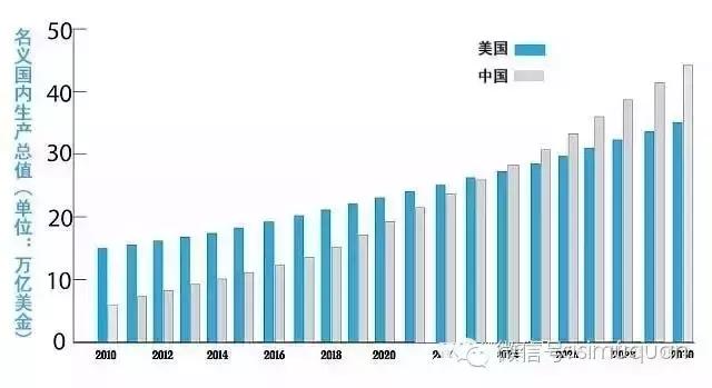 中国GDP追赶美国的路径与前景深度解析