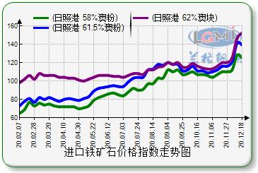 铁矿石涨跌与多元因素的相关性深度解析