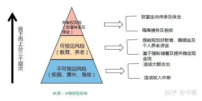 保险风险金字塔，构建稳健风险管理框架之道