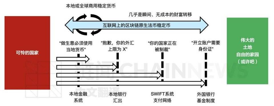 揭秘数字货币USDC，究竟是何方神圣？