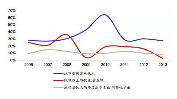 商业地产现状与未来趋势展望