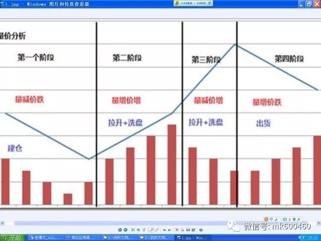 量价关系图表分析，解读市场走势的必备工具