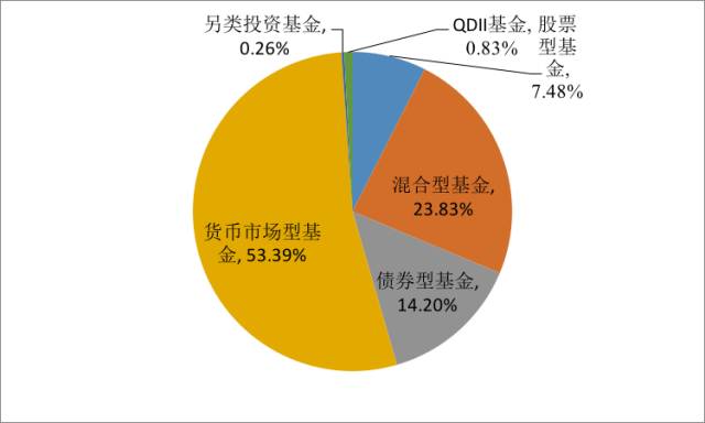 基金市场现状深度剖析