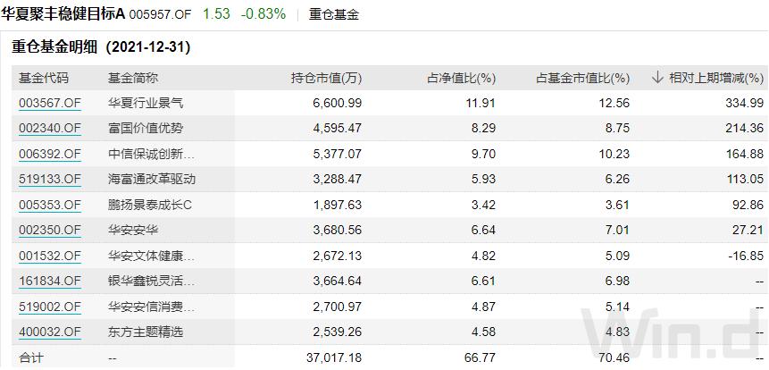 非货币基金公募基金详解，含义与运作机制探究