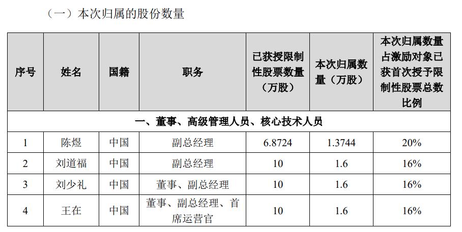 寒武纪股票的投资价值及前景展望分析