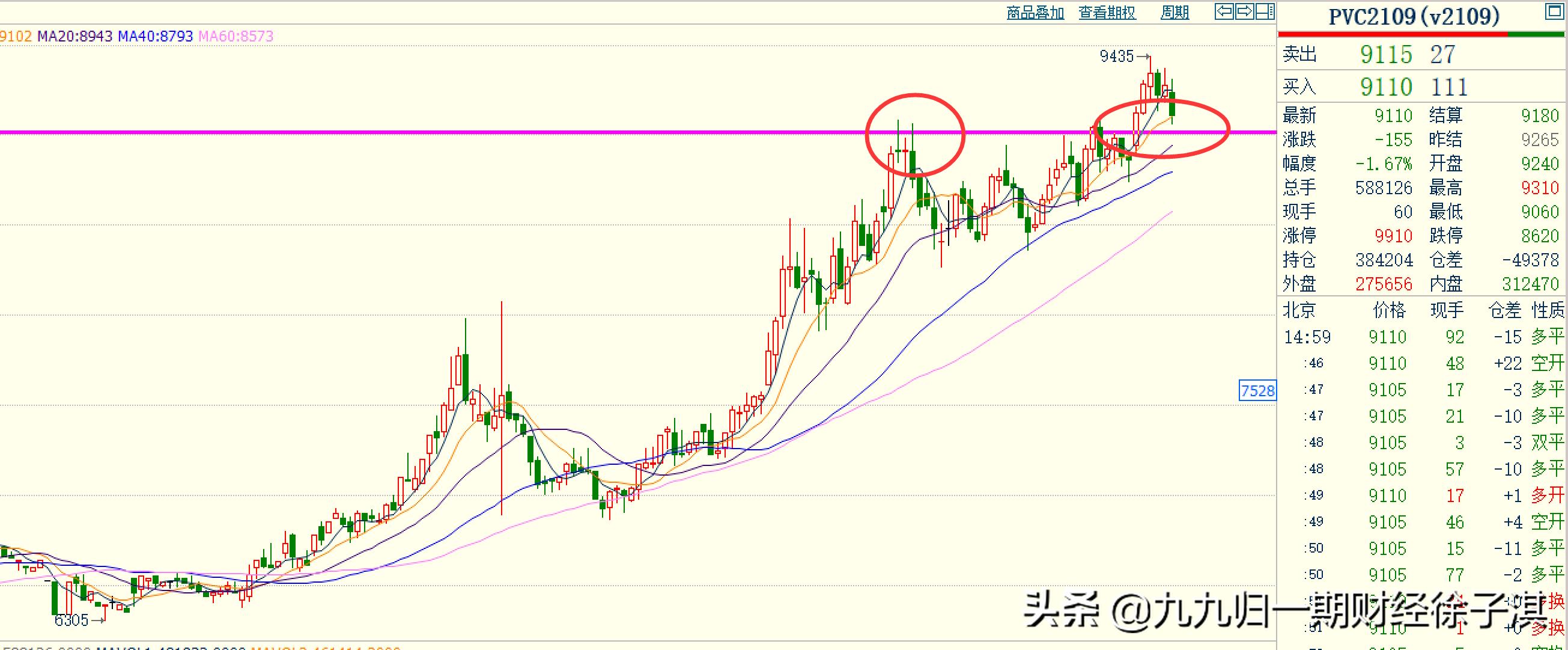 纯碱期货，参与者概述、交易策略与风险管理探讨