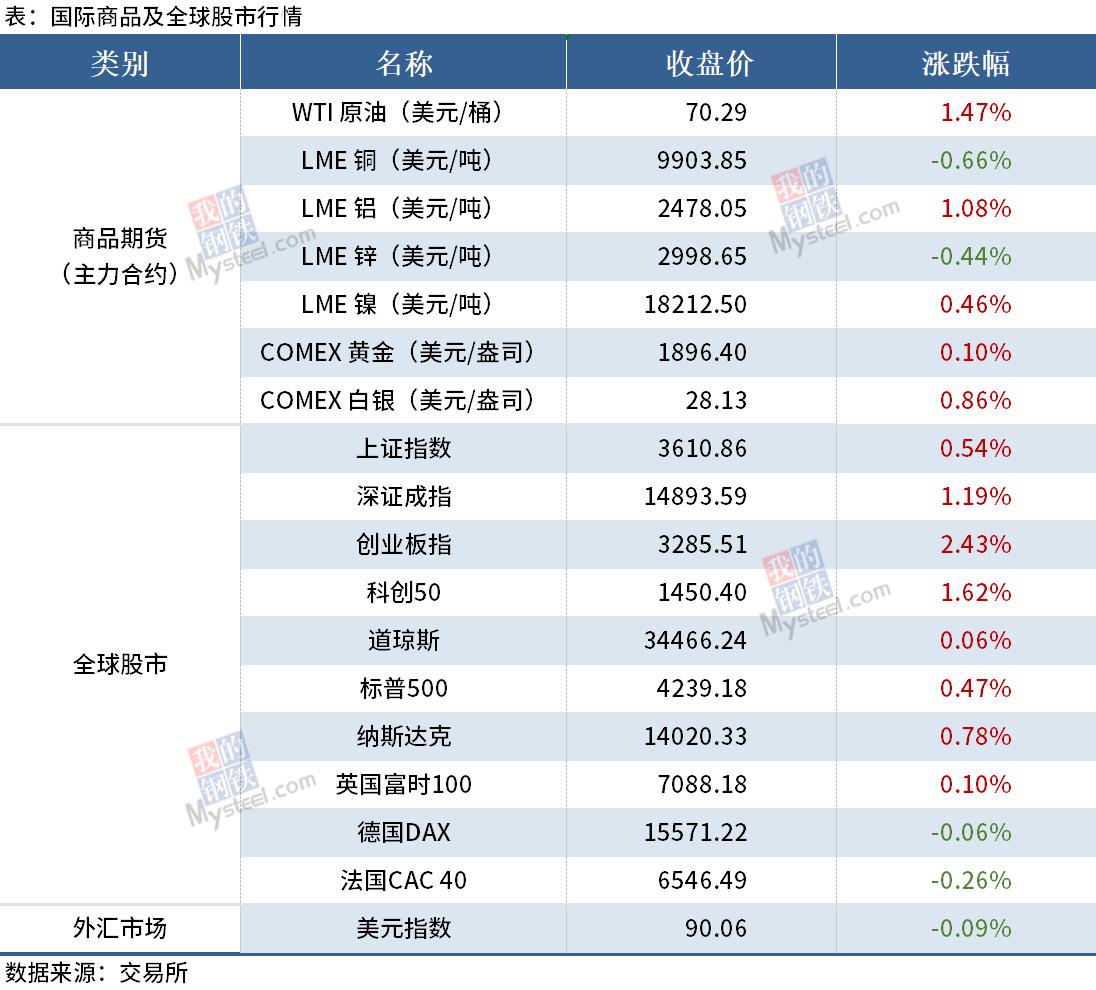 铁矿石暴涨的原因及影响因素深度解析