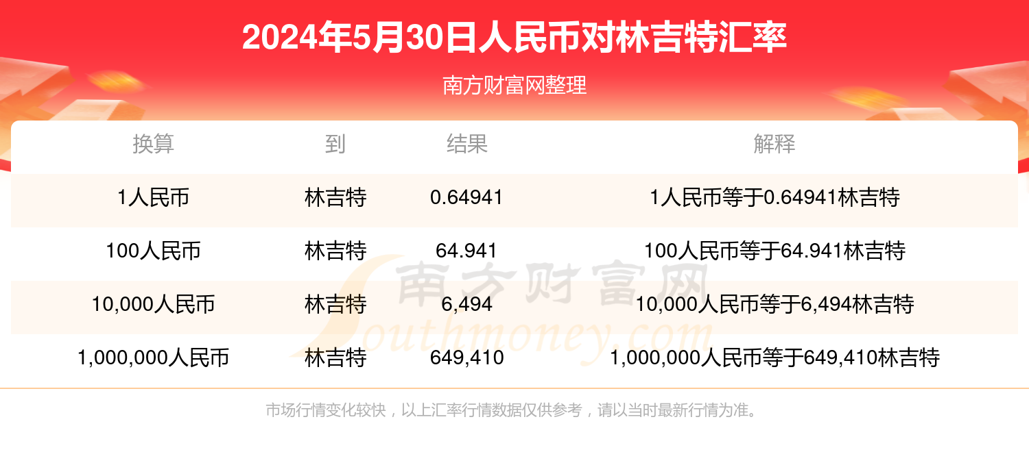 林吉特汇率波动与跨境金融，人民币兑换视角下的探讨