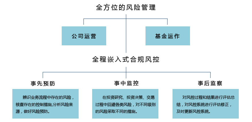 合约风控岗位职责详解