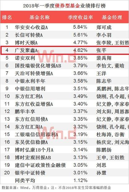 债券型基金公司排名揭秘，市场格局与关键因素深度解析