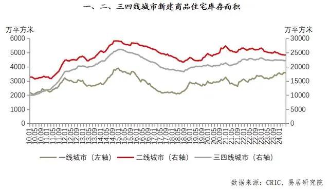 中央宣布房价即将暴涨，背后的动因及影响分析