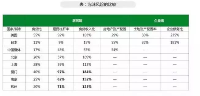 房地产杠杆率计算方法与运用解析