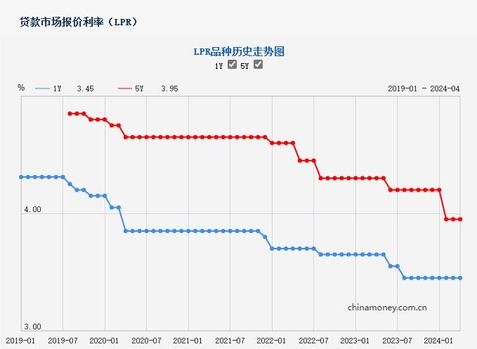 央行利率变动深度解析，影响与展望