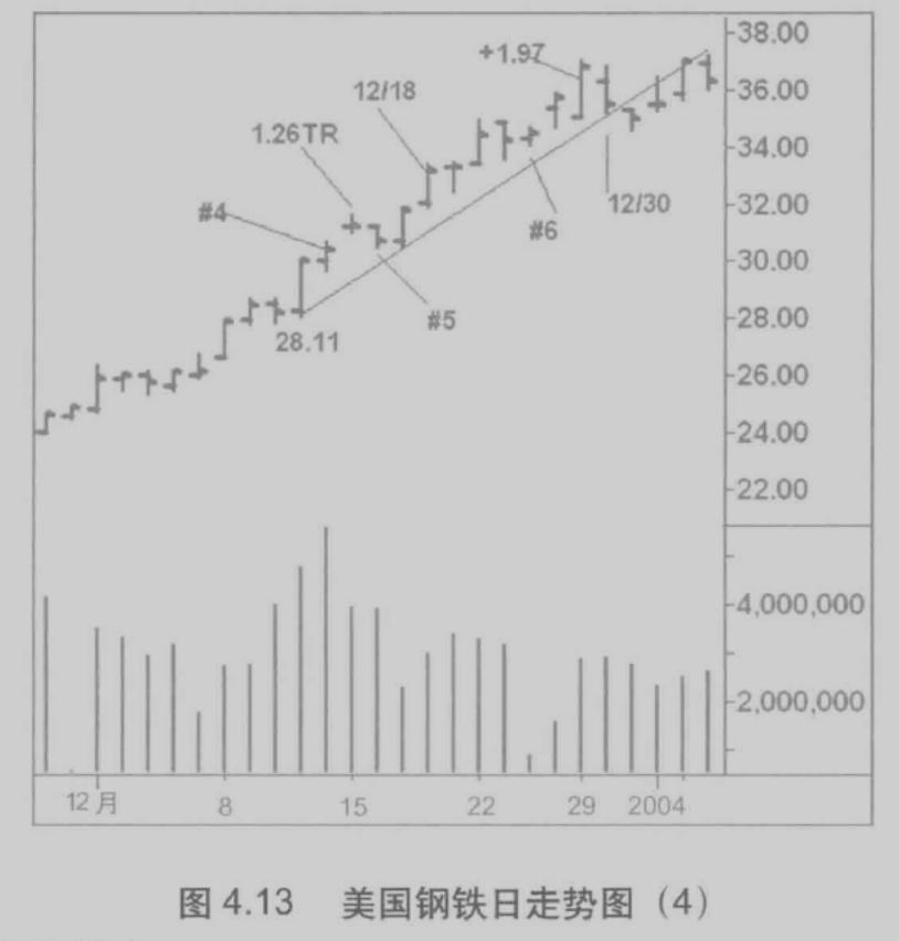 威科夫量价分析图解，洞悉市场趋势的必备工具