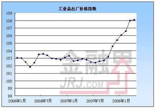 商品价格指数计算详解解析