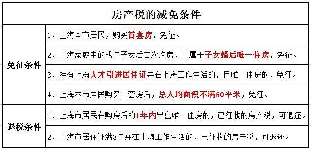 房地产税的征收标准及其深远影响