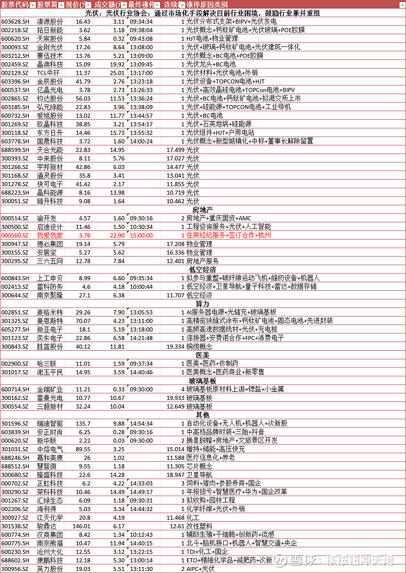 光伏行业巨头与潜力新星，40只股票一览表