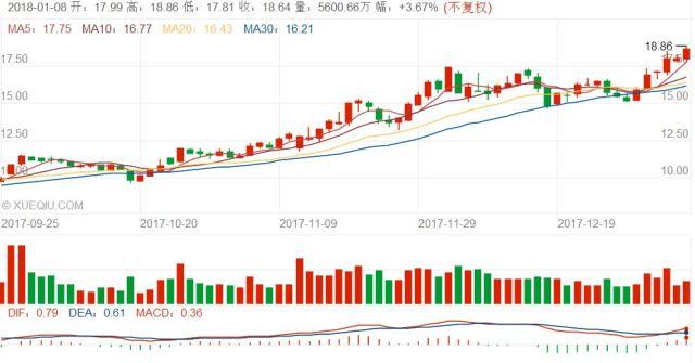 天然气价格上涨受益股的投资价值深度解析