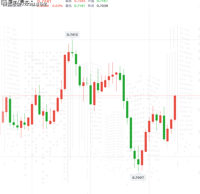 未来十天美元走势展望，最新分析揭示走势预测