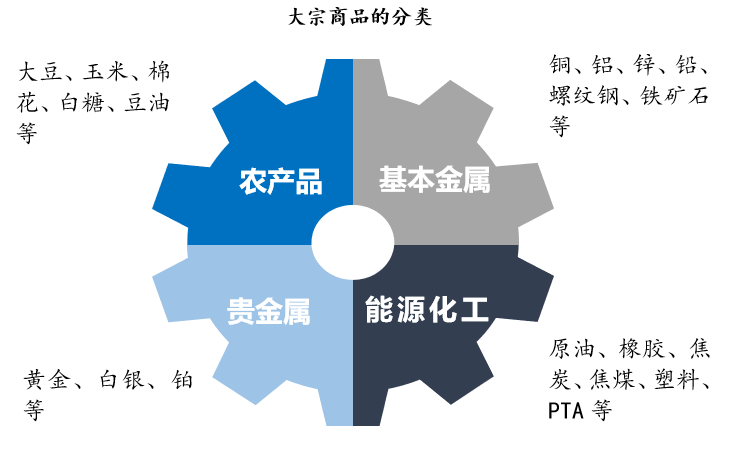 农业大宗商品概览，种类与特性解析