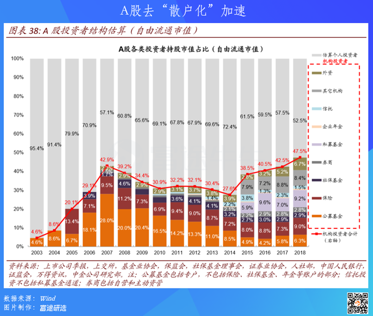 A股市场散户保护策略，如何更好地服务投资者？