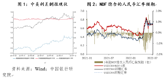 人民币汇率二十年回顾与前瞻，曲线图解析